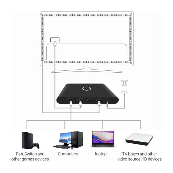 TV LED Backlights Strip Lights with HDMI 2.0 Sync Box - Image 5