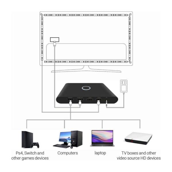 TV LED Backlights Strip Lights with HDMI 2.0 Sync Box - Image 5